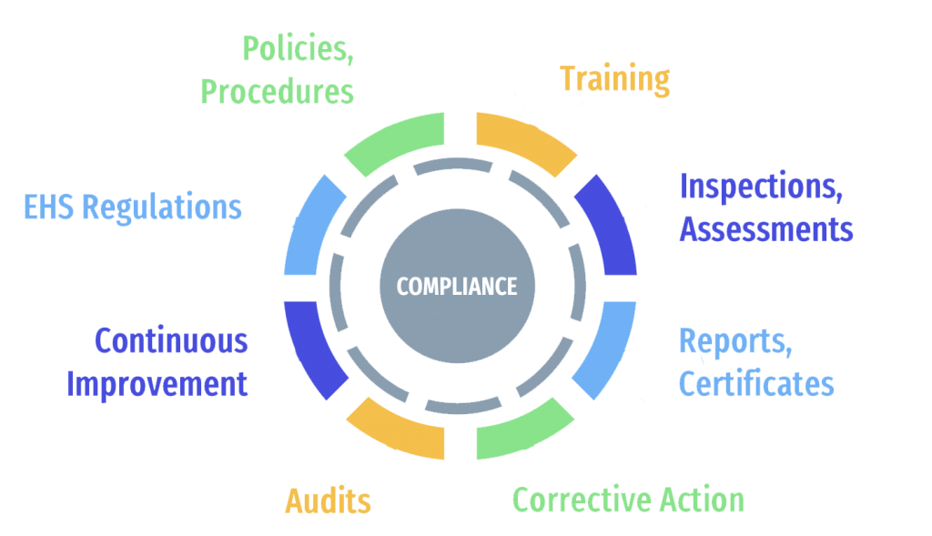 EHS Compliance Refined Data EHS Compliance Refined Data