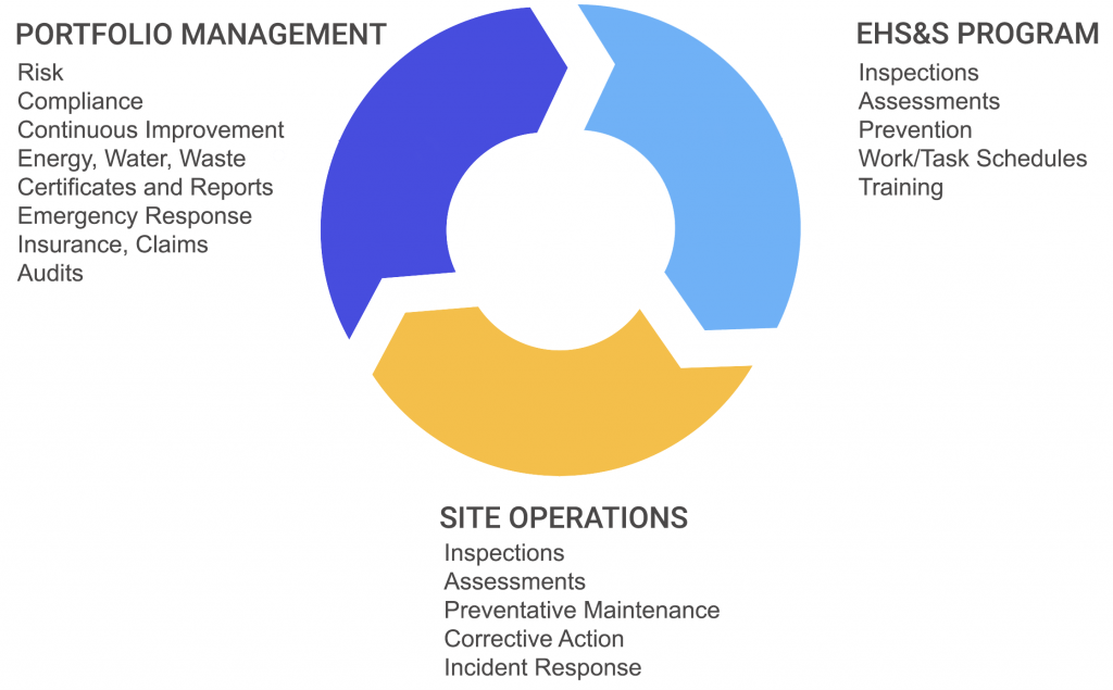 EHS Management