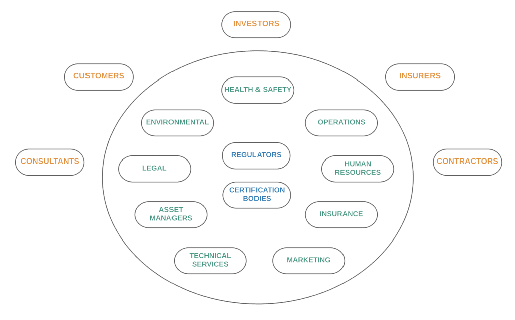 EHS management stakeholders