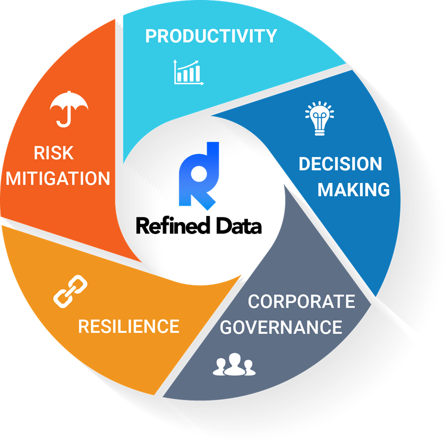 Enterprise EHS Management