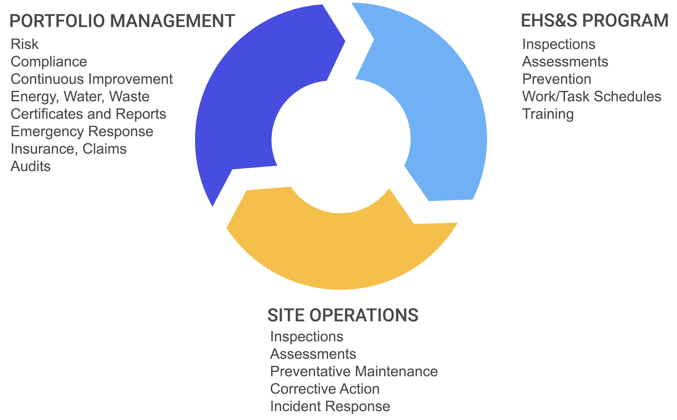 EHS Information Management Software Elements