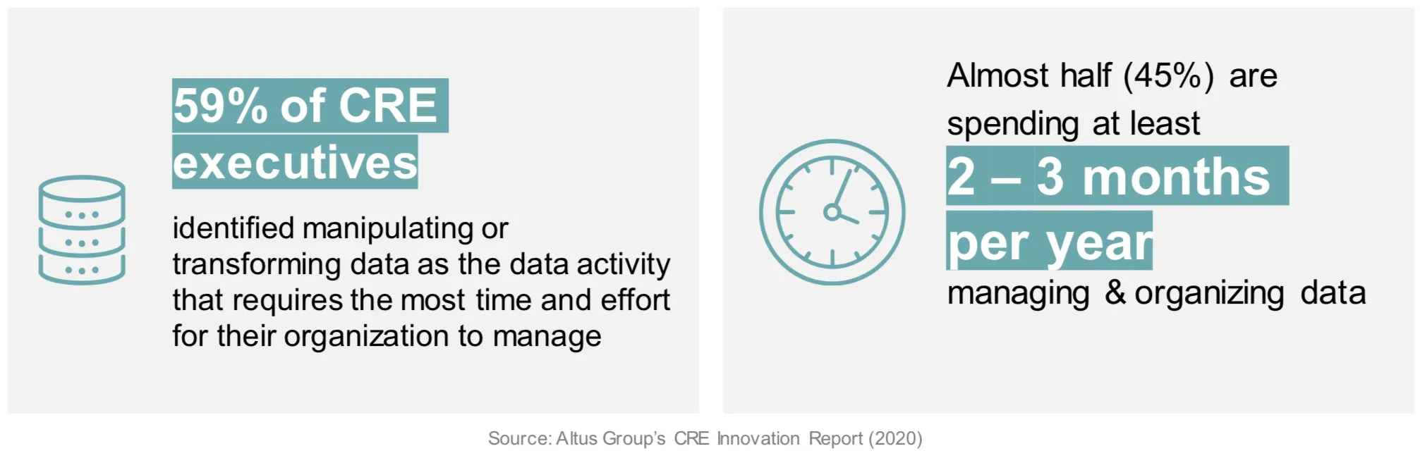 2020 Innovation Report from Altus Group - Data Pains in Real Estate