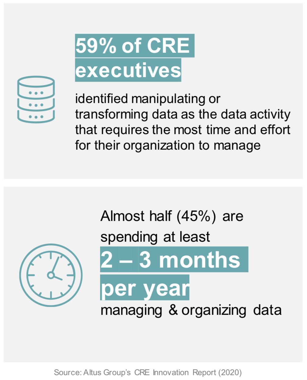 Altus Group 2020 Innovation Report - Data Pains in Real Estate