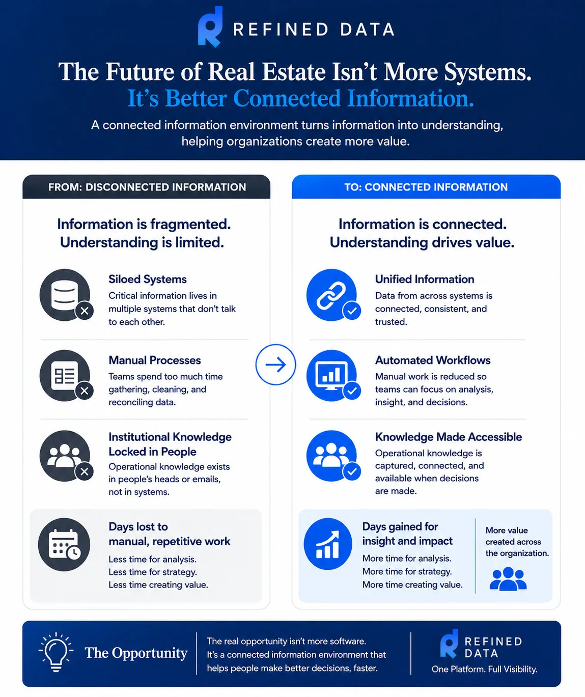 refined-data-linkedin-infographic-v8